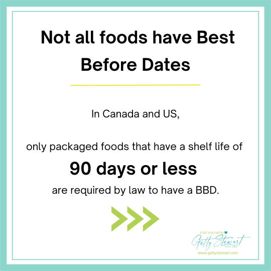 Text: Not all foods have Best Before Dates. In Canada and US, only packaged foods that have a shelf life of 90 days or less are required by law to have a BBD.