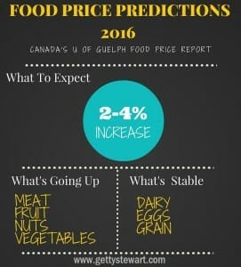 Tips for Eating Well With Rising Food Prices