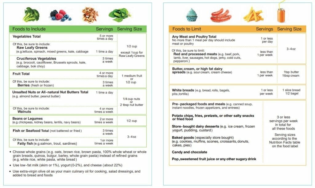 Baycrest guide showing foods to eat and to limit for brain health