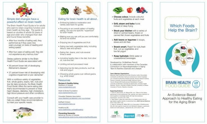 Baycrest list of recommendations for healthy eating for the brain