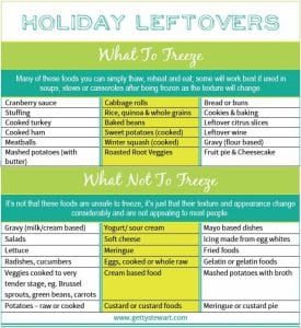 Holiday Leftovers – What to Freeze and What Not to Freeze
