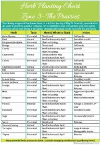 Herb Growing Chart for Prairie Gardens