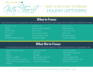 Holiday Leftovers – What to Freeze and What Not to Freeze