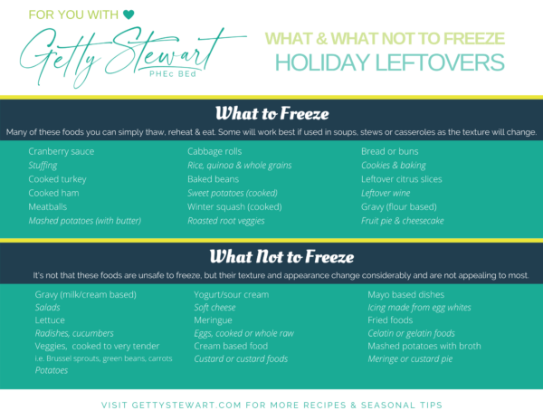 Getty Stewart branded chart describing what holiday leftover foods you can safely freeze and those you can not