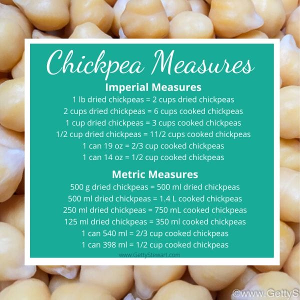 chickpea measures