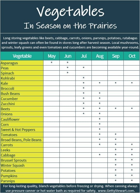 chart of vegetables in season