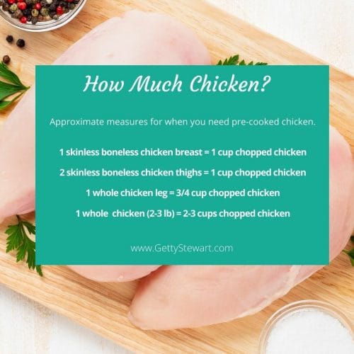 chart showing how much chicken