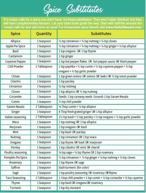 Common Spice Substitutes - What to Use Instead - GettyStewart.com