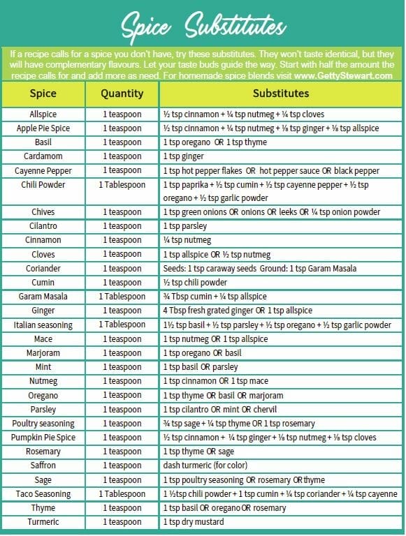 Common Spice Substitutes - What To Use Instead - GettyStewart.com