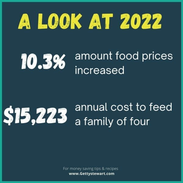 text box highlighting food prices in 2022