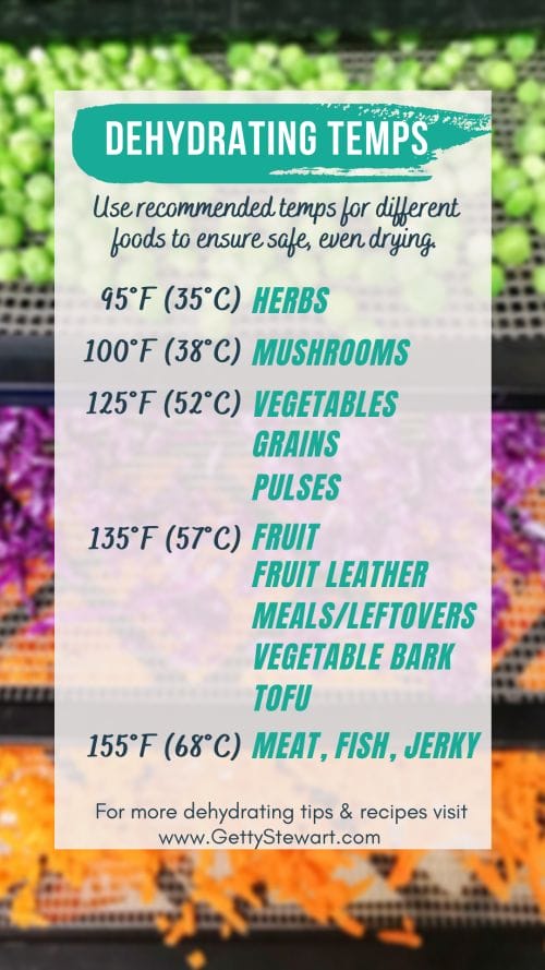 recommended temperatures for dehydrating