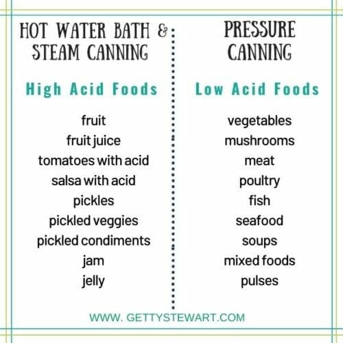 chart of water bath or pressure canning