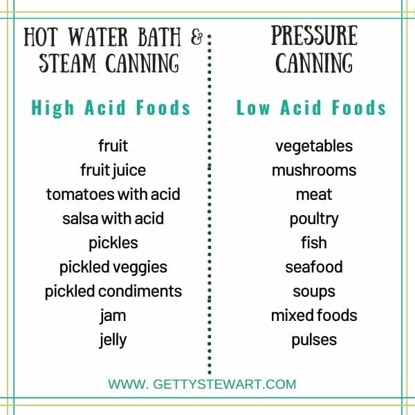 high acid foods for water bath canning