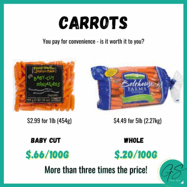 carrot prices
