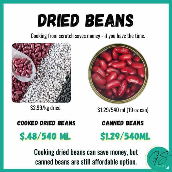 dried bean prices