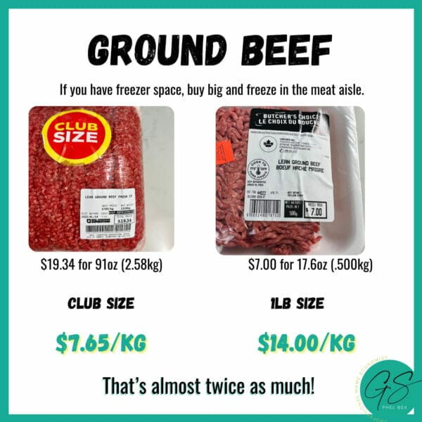 ground beef prices