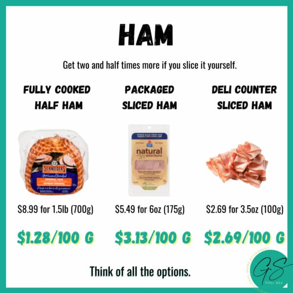 ham prices chart of 3 type of ham