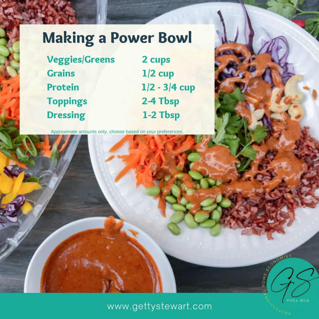 chart for making power bowls
