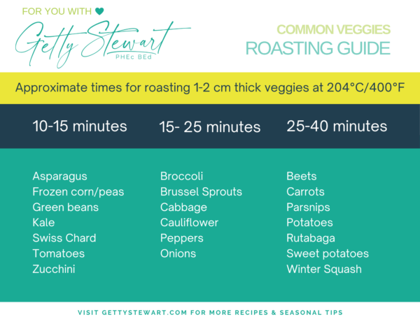 chart of roasting times for common veggies