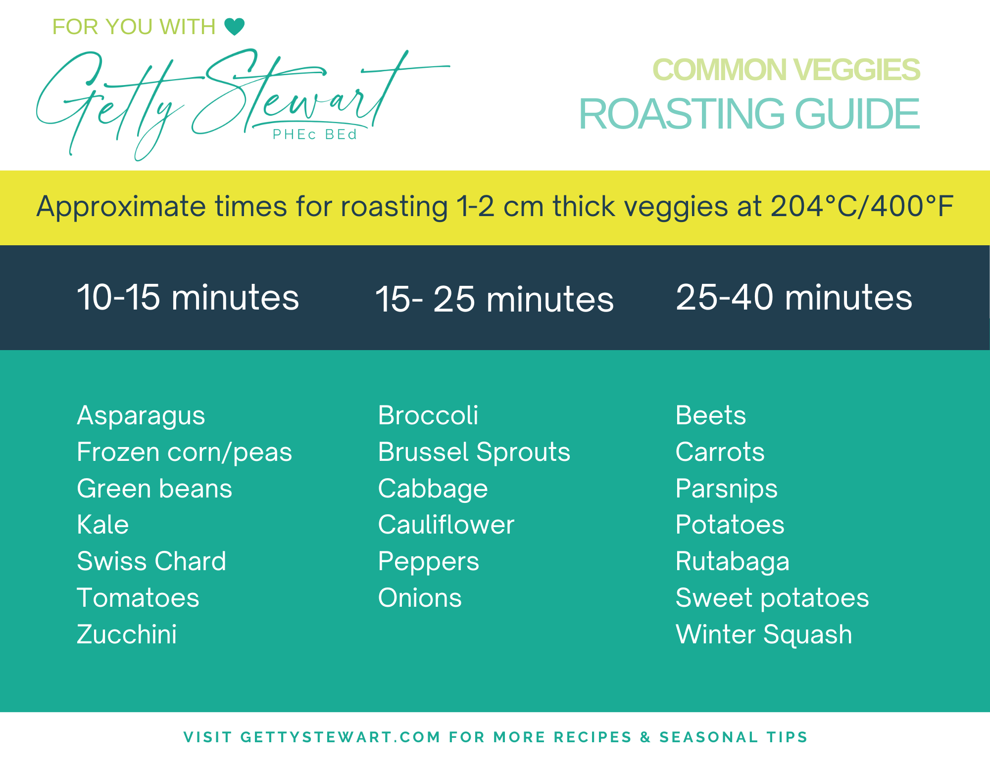 chart listing different cooking times of vegetables