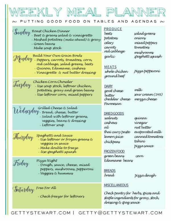 How to Meal Plan to Save Money and Eat Healthy