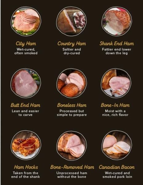 chart of 9 different kinds of ham by S. Clyde Weaver