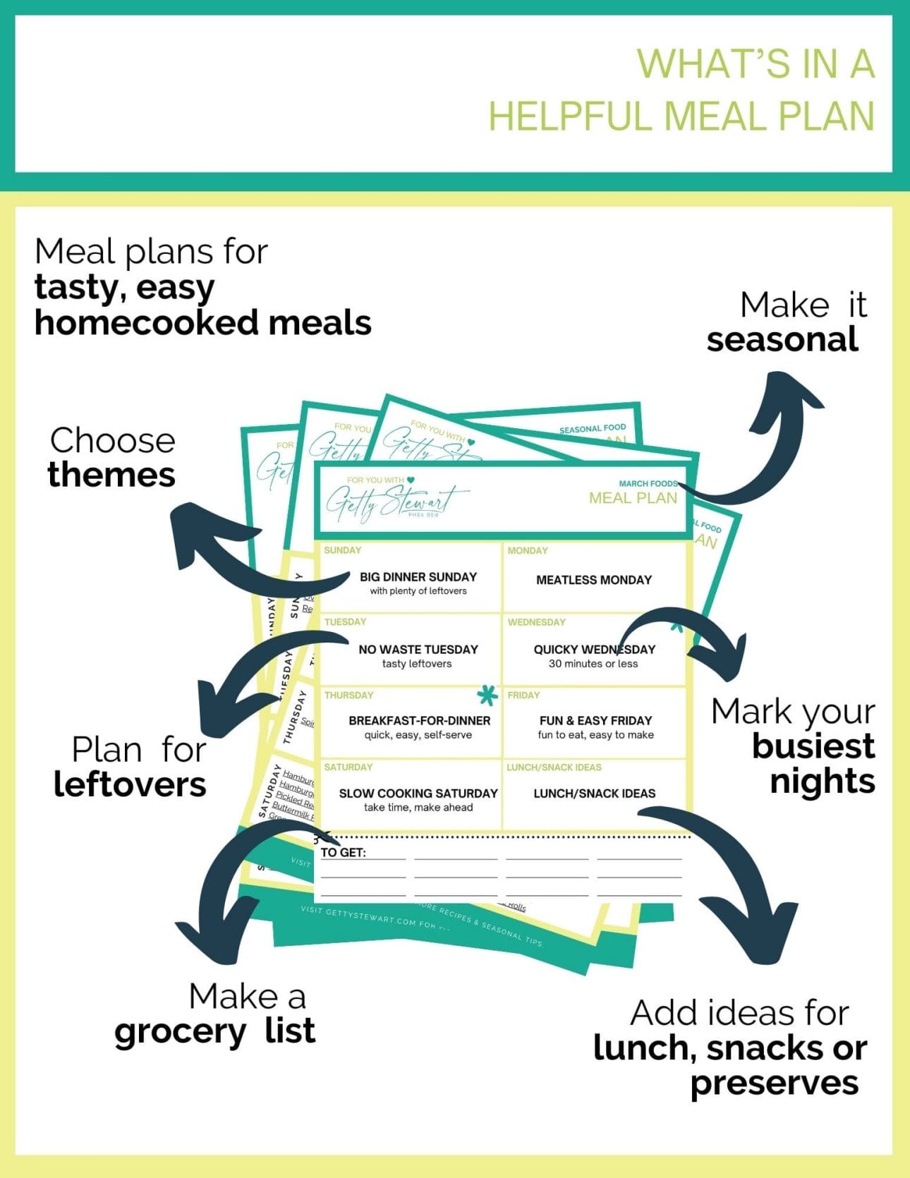 what's in a meal plan graphic